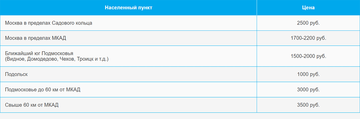 Доставка газа и газовых баллонов по Мичуринскому проспекту и области